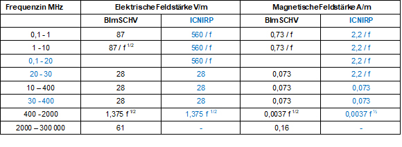 ICNIRP 01