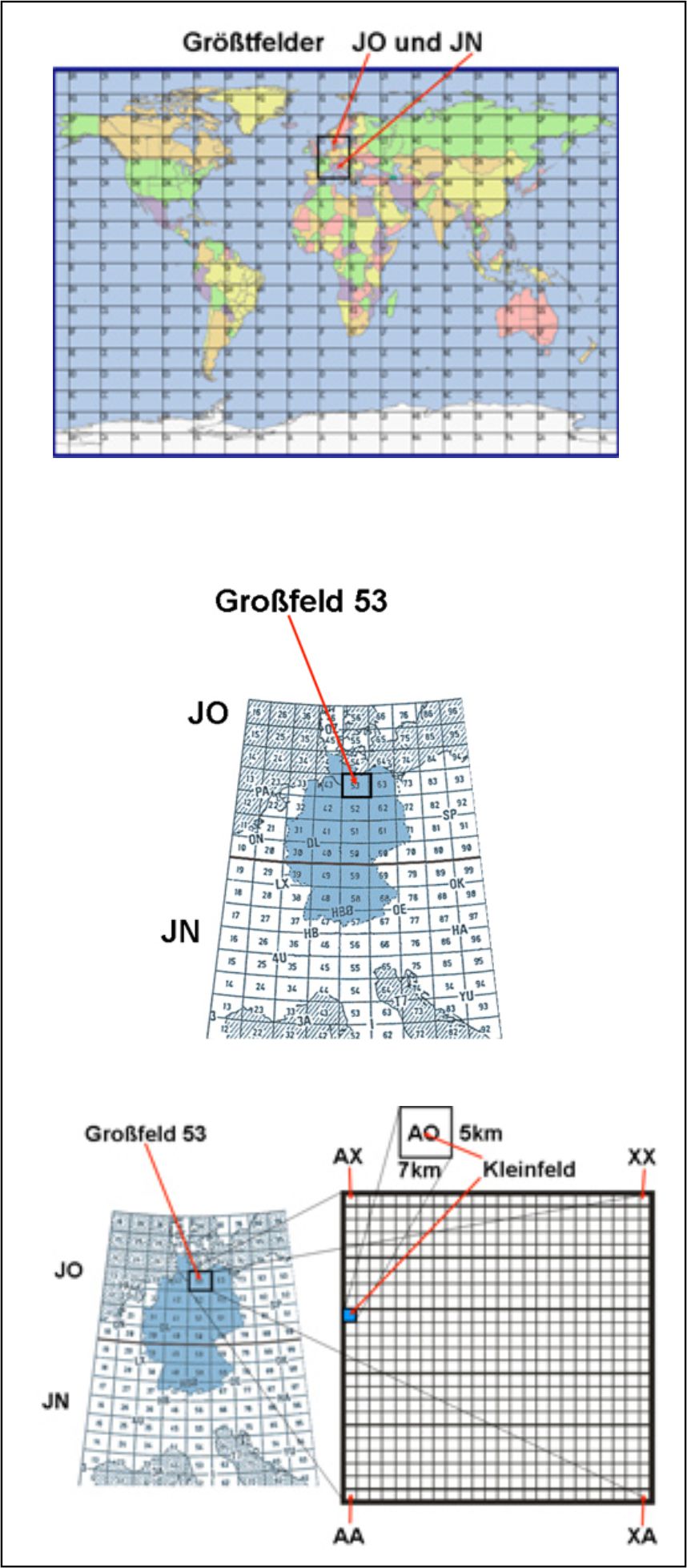 2012-Locatorbegriffe